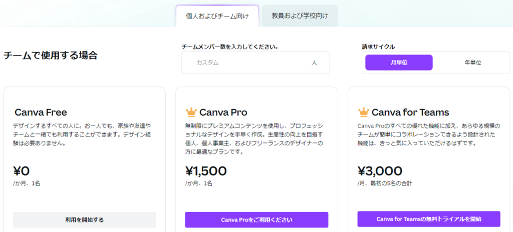 Canvaの通常利用料金